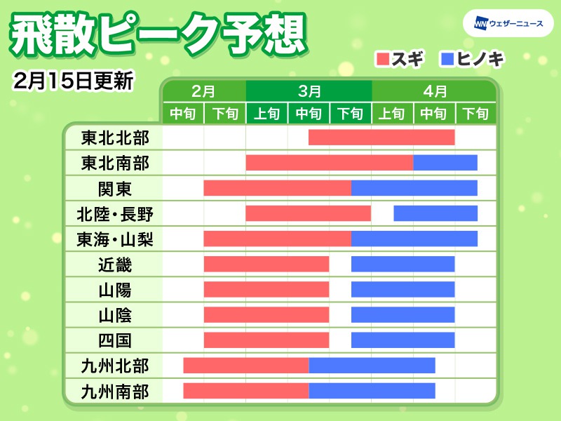 宮城県などが本日 花粉シーズン に突入 東北 北陸も花粉症対策を ウェザーニュース