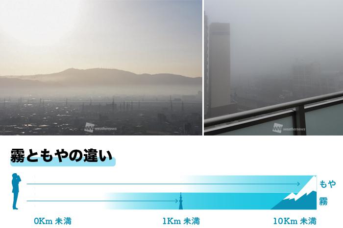 七十二候 霞始靆 かすみはじめてたなびく 霧 もやとの違い ウェザーニュース