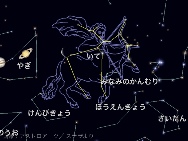 いて座の人 いて座（射手座） - Cielo Stellato 88星座完全ガイド