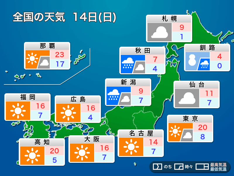 3月14日 日 の天気 関東以西は晴れのホワイトデー 北日本は雨や雪 ウェザーニュース