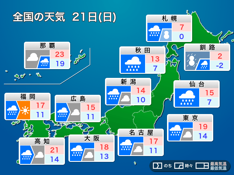 3月21日 日 の天気 荒天の日曜日 強まる雨風に注意 ウェザーニュース