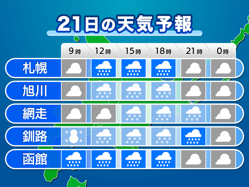 学園前（北海道）駅の天気（3時間毎） - Goo天気