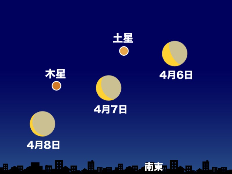4月の天体イベント 月や惑星の動きに注目 流星群の出現も ウェザーニュース