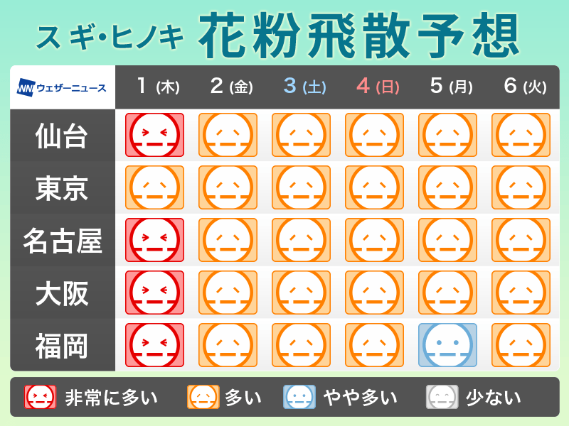 3月31日(水)の花粉飛散予想 東京など各地で”非常に多い