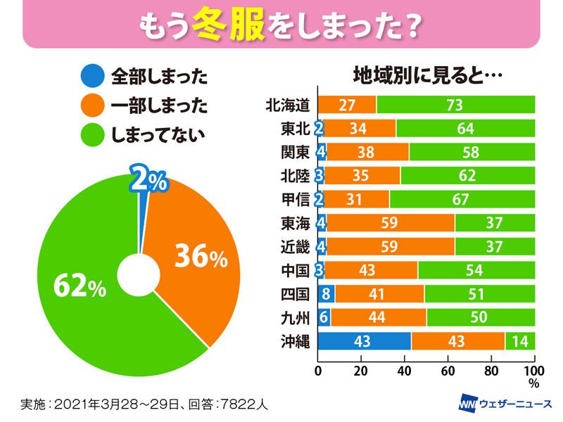 防虫剤 服 ストア おすすめ