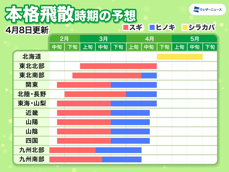 明日4月13日 火 の花粉飛散予想 東京など関東以西はやや控えめ ウェザーニュース