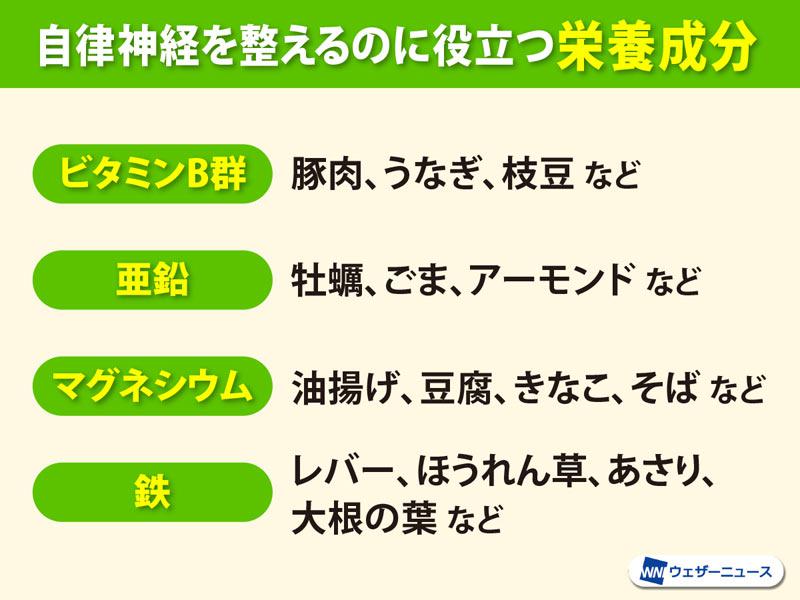 自律神経を整える効果的な食材や栄養素とは ウェザーニュース