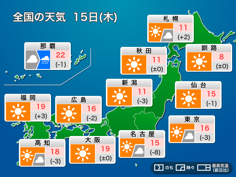 今日の天気 4月15日 木 全国的に晴れて穏やか 一日の寒暖差に注意 ウェザーニュース