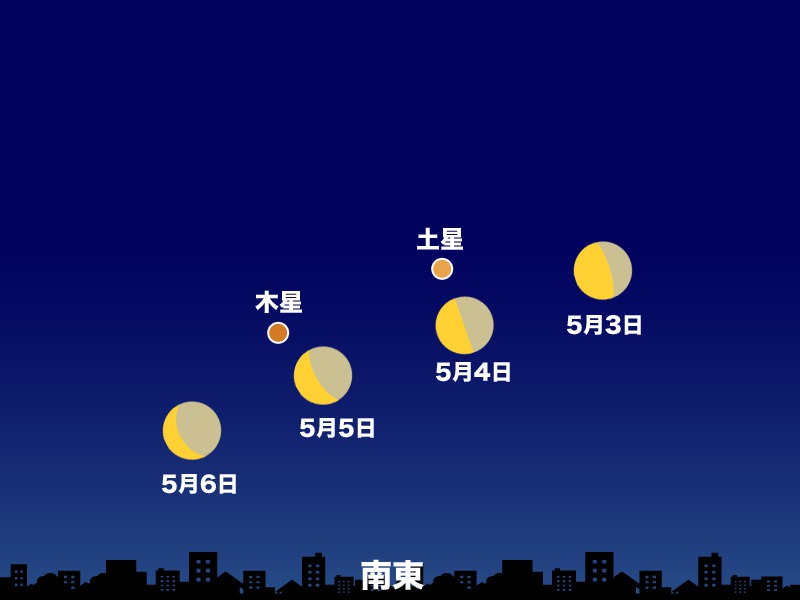 5月の天体イベント 日本全国で皆既月食 流星群の出現も ウェザーニュース