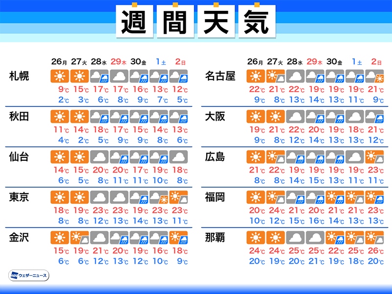 今日の天気予報