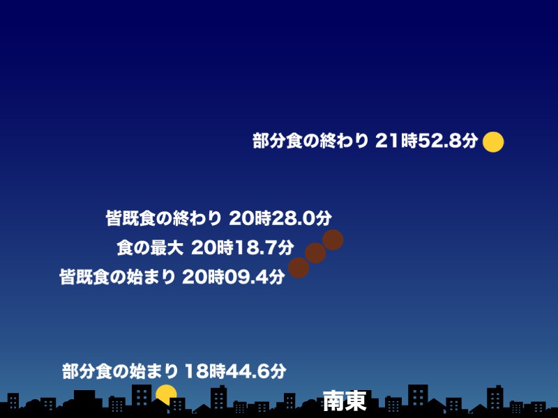 スーパームーン皆既月食 21年5月26日 日本全国で観測チャンス ウェザーニュース