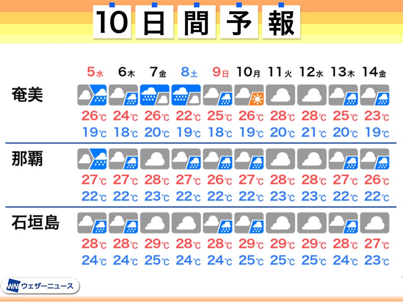 石垣 島 10 日間 天気