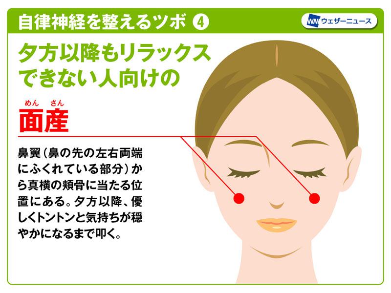 5月病対策にも 自律神経を整えるツボ4選 ウェザーニュース