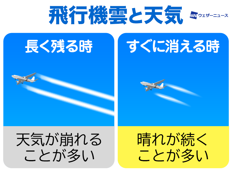 飛行機雲の仕組みと天気の関係 ウェザーニュース