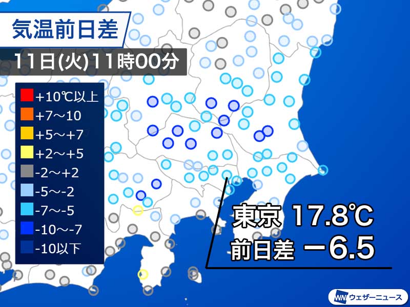 東京は昨日より6 も気温ダウン 午後も空気はヒンヤリ ウェザーニュース