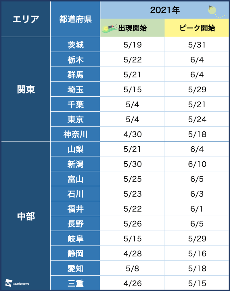 ほたる21 都道府県別の蛍出現傾向 ウェザーニュース