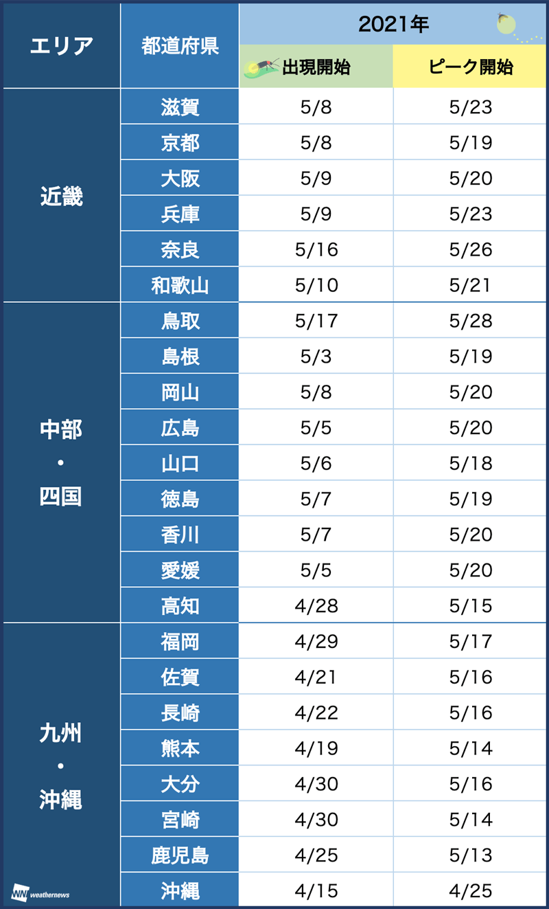 ほたる2021】都道府県別の蛍出現傾向 - ウェザーニュース