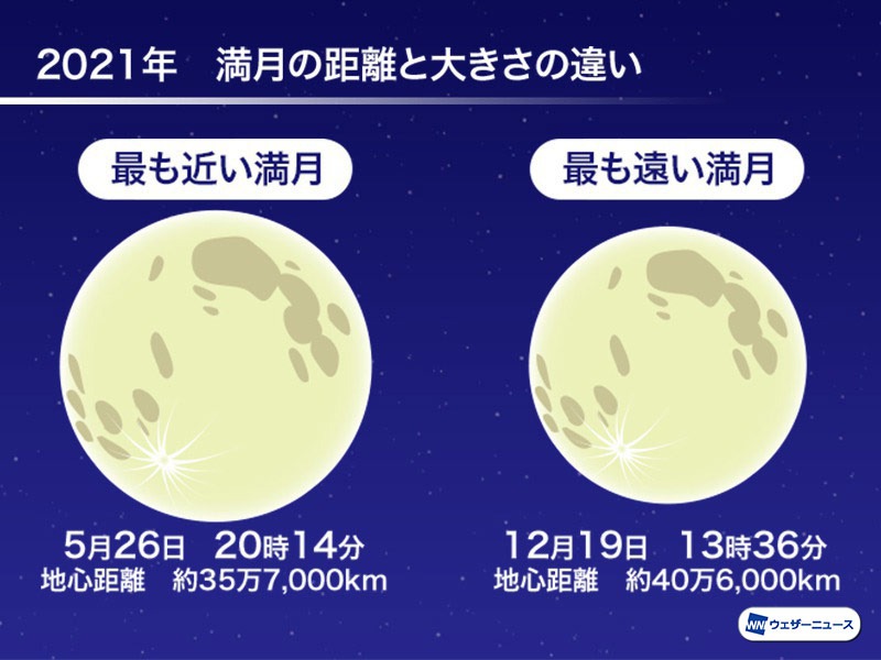 今夜は 皆既月食 今年最大の満月 スーパームーン ウェザーニュース