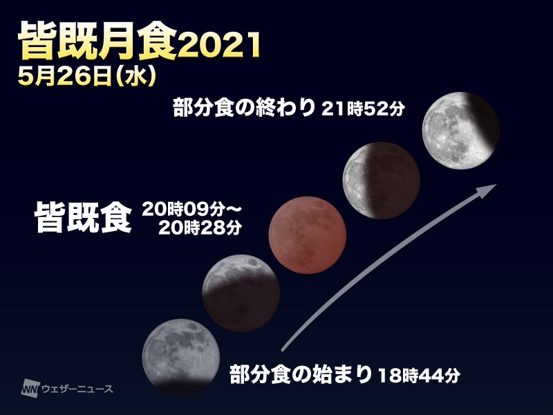 スーパームーン皆既月食21 北日本や沖縄を中心に出現 ウェザーニュース