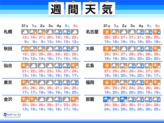 週間天気予報 来週は天気下り坂 関東なども梅雨入りの気配 - ウェザーニュース