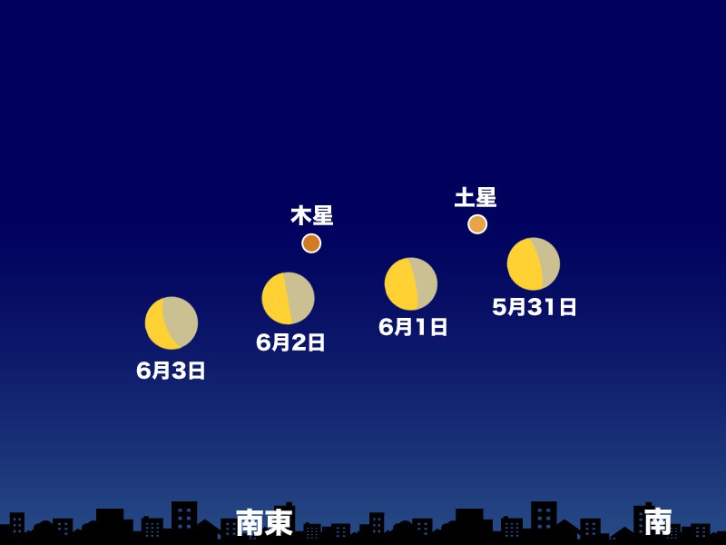 21年6月の星空情報 注目の天体イベントは ウェザーニュース