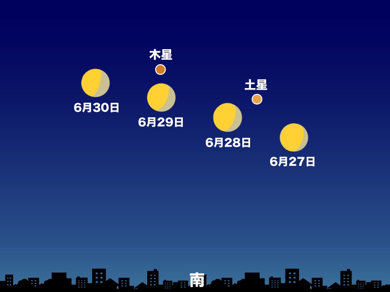 21年6月の星空情報 注目の天体イベントは ウェザーニュース