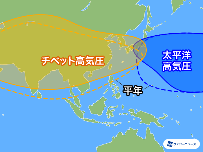 21年夏は猛暑予想 今年は ダブル高気圧 で7月下旬と8月下旬に暑さピーク ウェザーニュース