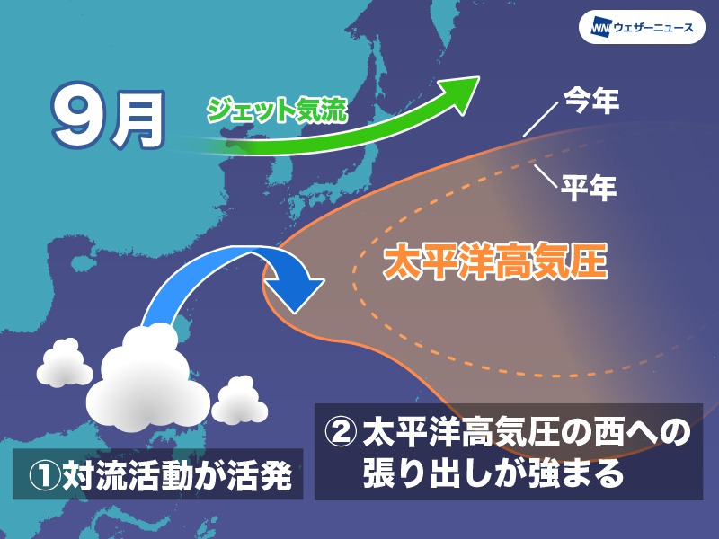 今年の台風発生数は24個前後 8月以降は本州への接近 上陸に注意 台風傾向21 ウェザーニュース