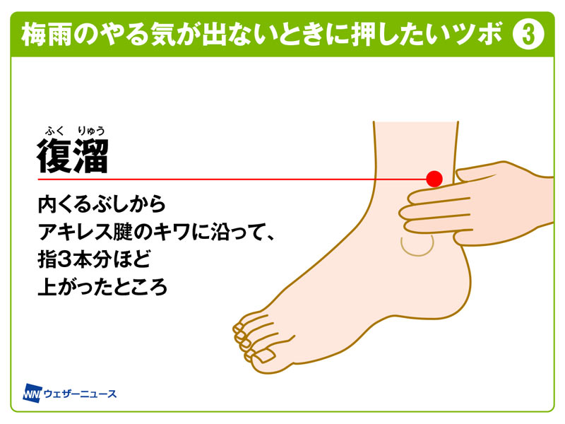 梅雨のやる気が出ないときに押したいツボ4選 ウェザーニュース