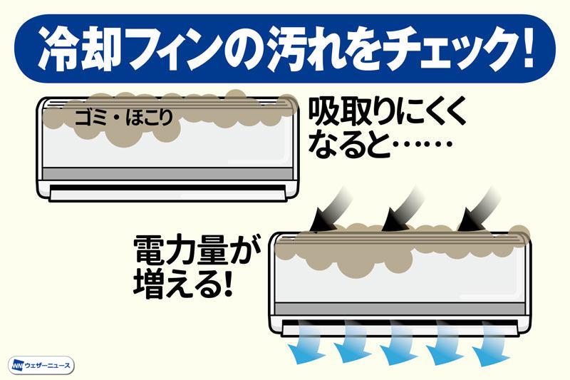 エアコンの電気代を節約する使用法を紹介 ウェザーニュース