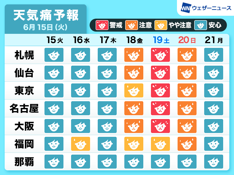 天気痛 気象病 予報 週末は前線や低気圧接近で広く雨 頭痛などの天気痛に注意 ウェザーニュース