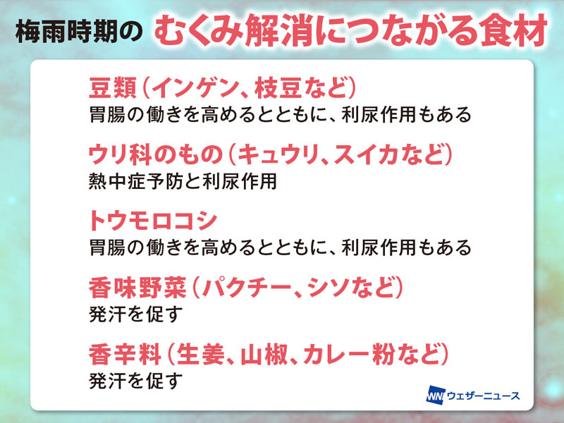 梅雨時期のむくみ解消につながる食材 ウェザーニュース