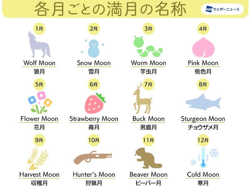 今夜は満月 ストロベリームーン 東日本や北日本でお月見チャンス ウェザーニュース