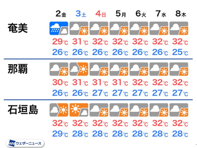 石垣 島 天気 予報 2 週間