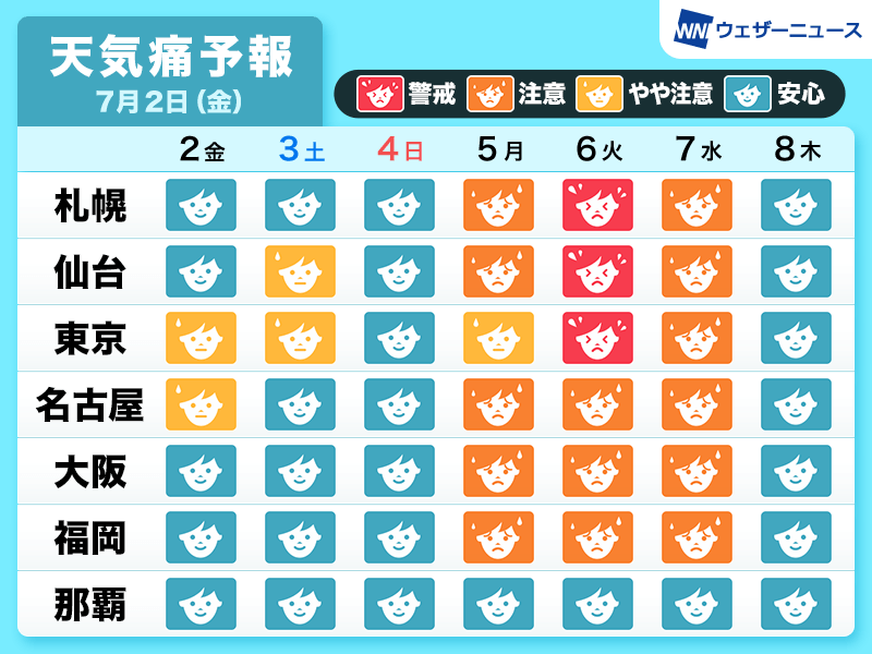 天気痛 気象病 予報 梅雨前線が停滞 頭痛やめまいなどの天気痛に注意 ウェザーニュース