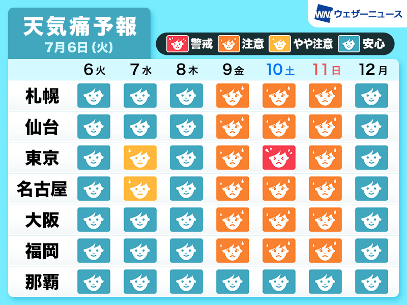 天気痛 気象病 予報 前線が停滞し梅雨空続く 週末にかけて東京など関東は天気痛のピークに ウェザーニュース