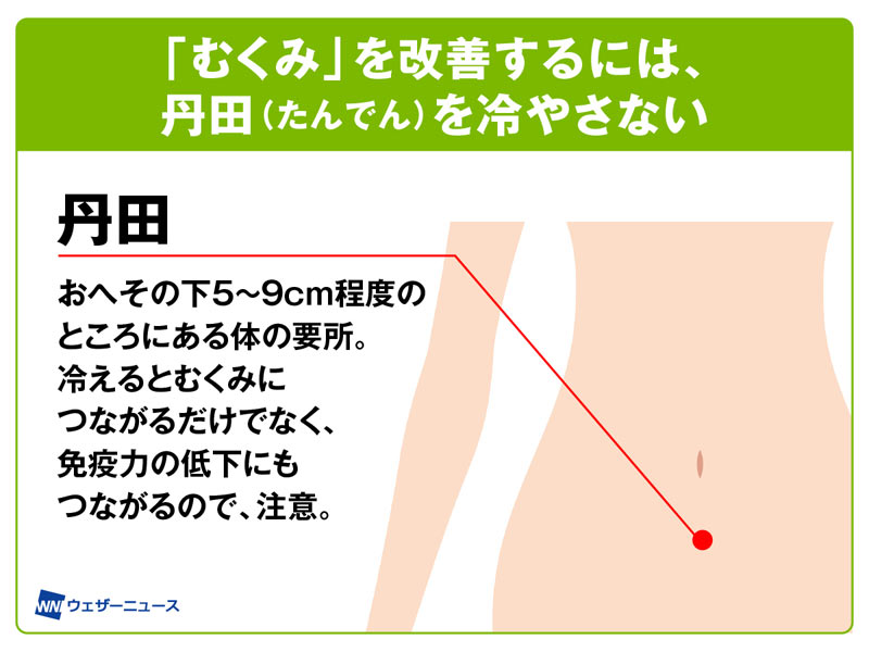 梅雨の間に溜まった むくみ を改善するツボは ウェザーニュース