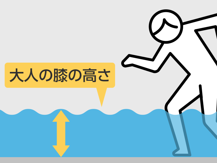 いつもの道路に潜む危険 冠水時の注意点とは ウェザーニュース