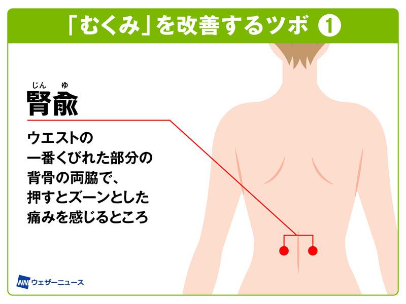 梅雨の間に溜まった むくみ を改善するツボは ウェザーニュース