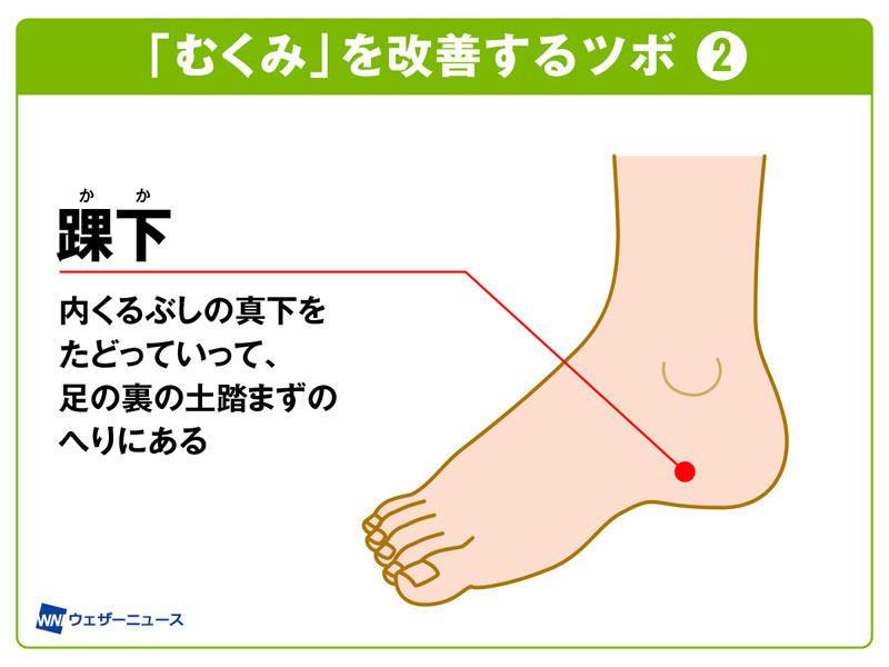 梅雨の間に溜まった むくみ を改善するツボは ウェザーニュース