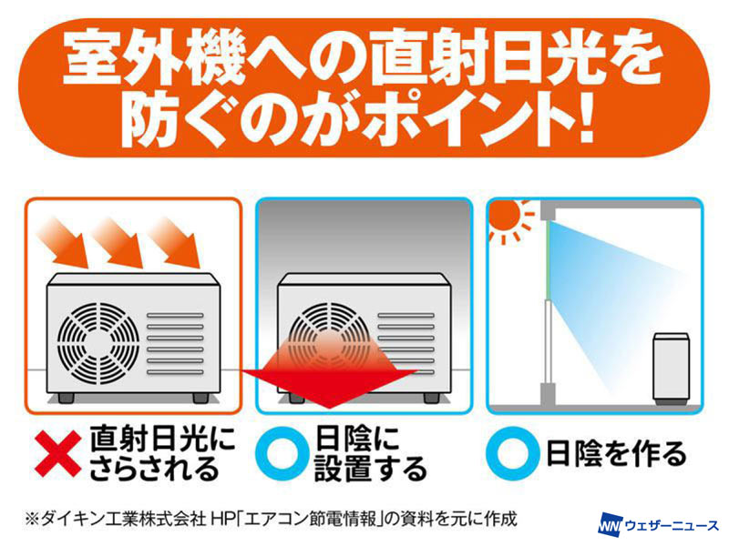 エアコン室外機のチェックポイント ウェザーニュース