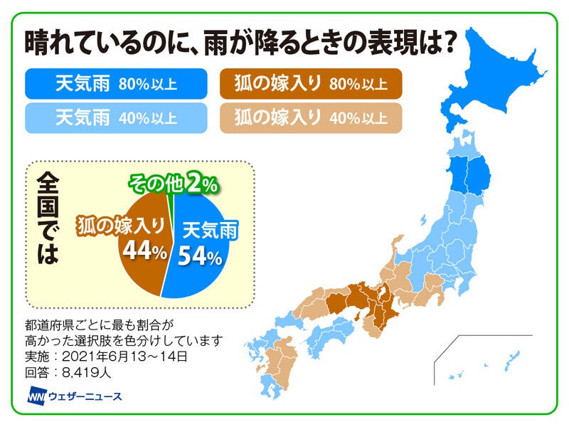 晴れているのに雨が降るときの呼び名は天気雨？狐の嫁入り