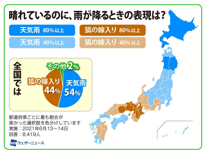 晴れているのに雨が降るときの呼び名は天気雨 狐の嫁入り ウェザーニュース