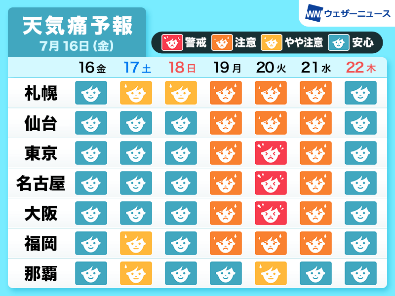 天気痛 気象病 予報 梅雨明け後は暑さやゲリラ豪雨に注意 天気痛対策は万全に ウェザーニュース