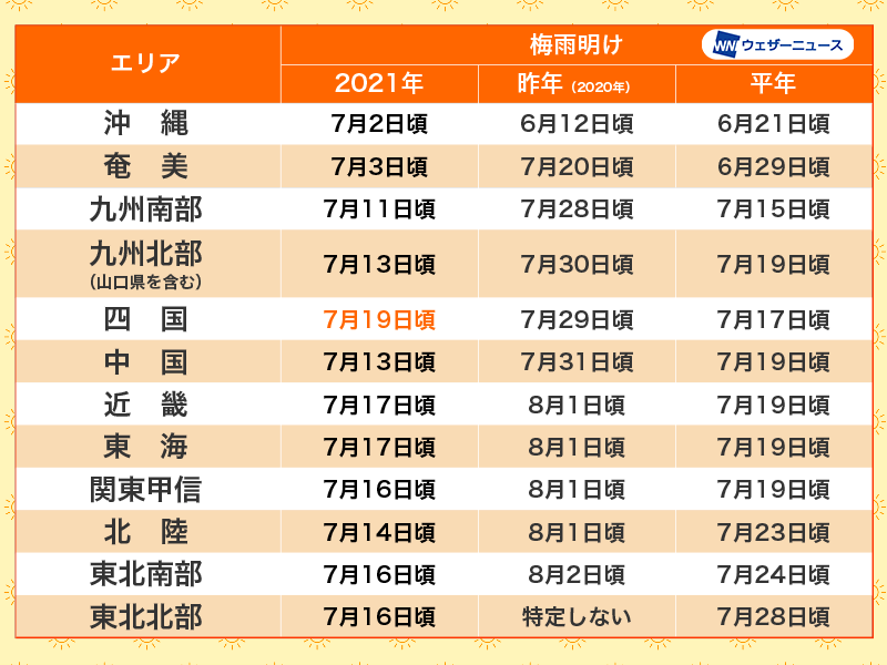 梅雨入り 明け 21年の梅雨情報 ウェザーニュース