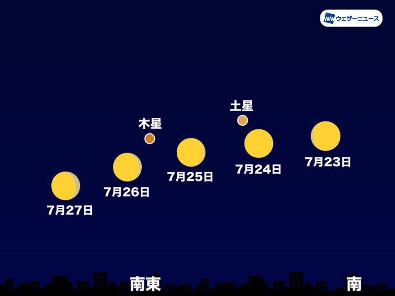 今夜は満月 バックムーン 土星との接近にも注目 ウェザーニュース