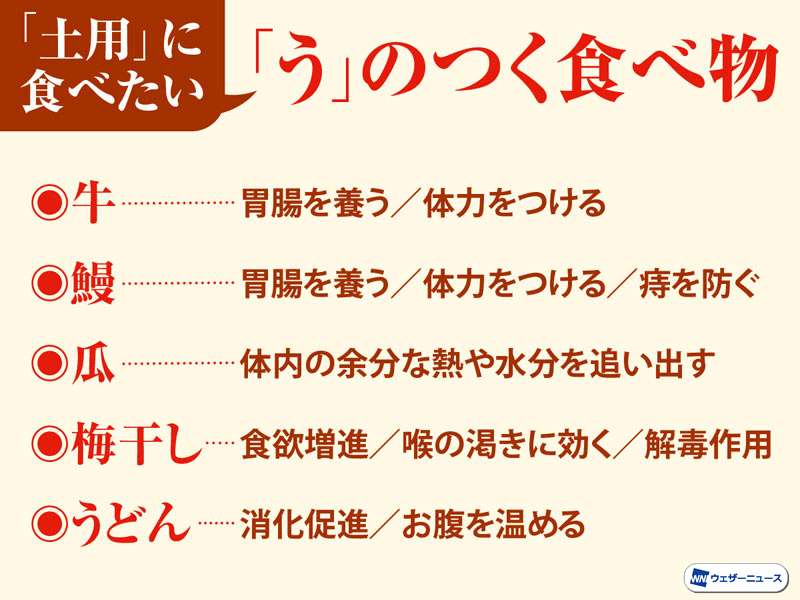 土用の丑の日 鰻だけじゃない う の付く食べ物 ウェザーニュース