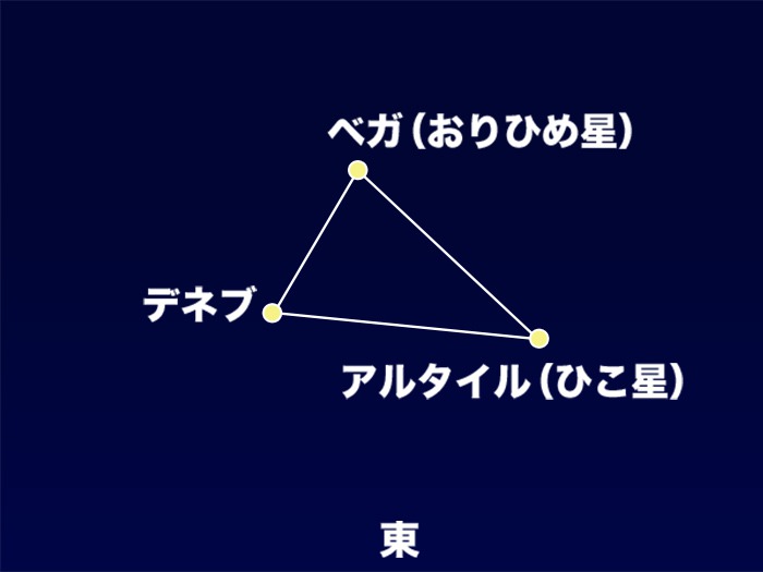 21年8月の星空情報 注目の天体イベントは ウェザーニュース