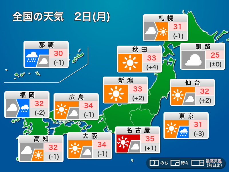 今日の天気 8月2日 月 関東は熱帯低気圧北上で雨に 東海以西は厳しい暑さ ウェザーニュース