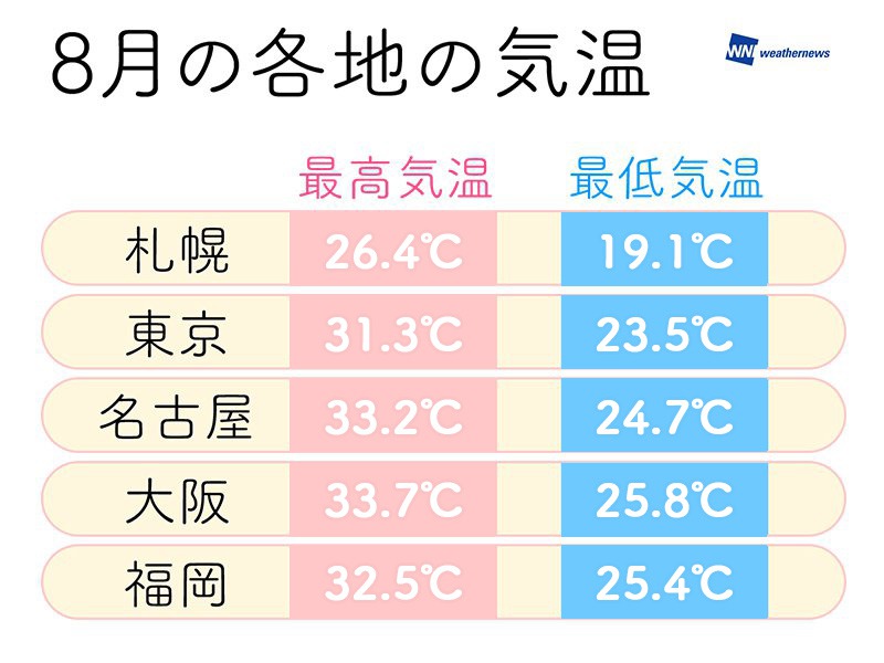 夏に黒い服 人気 暑そうと謂われる